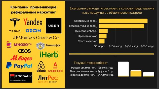 Презентация Бизнеса 23 06 23 смотреть онлайн