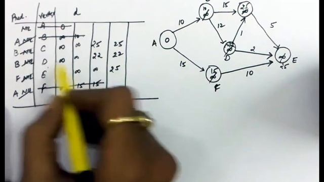 Single Source Shortest Path using Dijkstra Algorithm: Lecture 2 смотреть онлайн