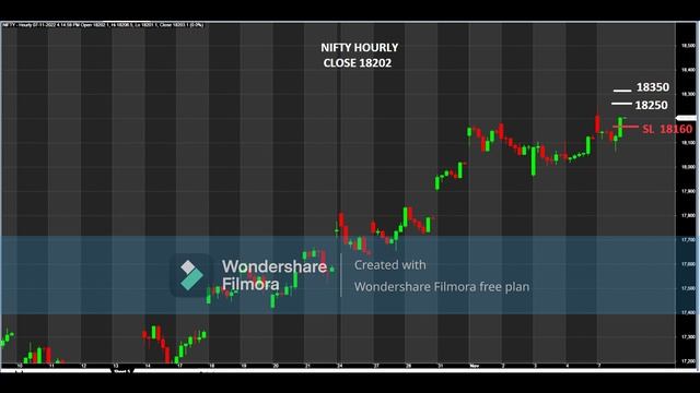 MONA'S TRADING VIEW FOR 9 NOV 2022 NIFTY & BANK NIFTY смотреть онлайн