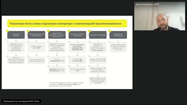Рабочая группа на тему Маркировка пива. Вступившие в силу изменения для импортеров смотреть онлайн