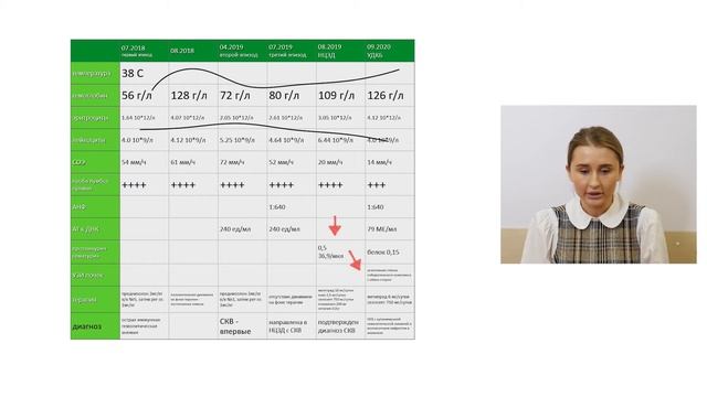 6. Седова А.Ю. смотреть онлайн