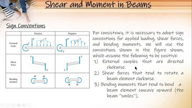 SHEAR & MOMENT IN BEAMS_PART1 (BESFREN JOHNY) смотреть онлайн
