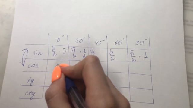 Как просто запомнить тригонометрическую таблицу смотреть онлайн