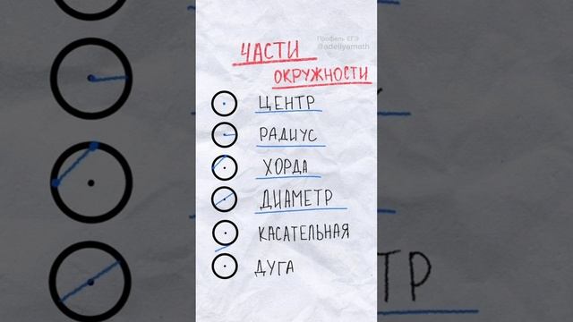 Части круга и окружности #егэпрофиль #егэ #профиль #умскул #профильнаяматематика смотреть онлайн