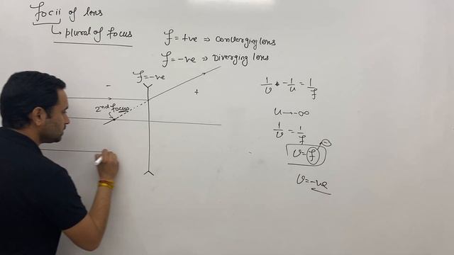 #49 - first focus second focus of lens | Geometrical optics | Ray optics | IIT advanced | JEE смотреть онлайн