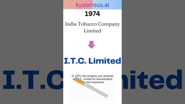 ITC | Business Studies | Class-12 | NCERT #india #business #empire #food #products смотреть онлайн