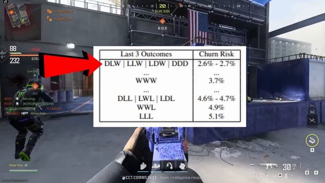 Call of Duty DOES NOT USE SBMM!!! смотреть онлайн