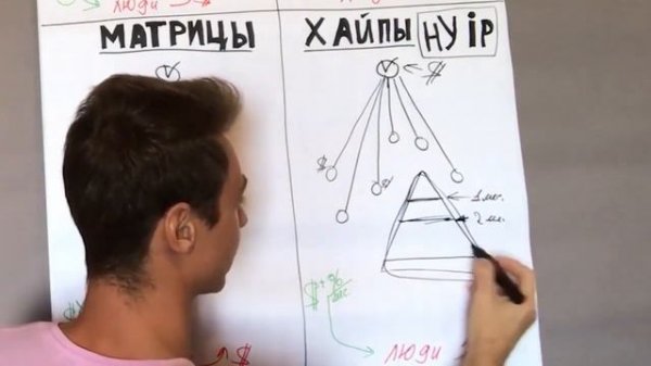 Всё про Финансовые пирамиды!