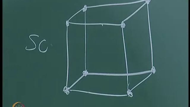 Mod-01 Lec-3 Symmetry in Perfect Solids (Continued) смотреть онлайн