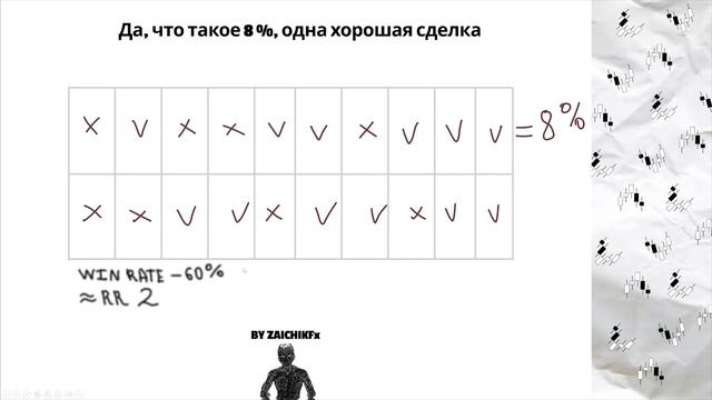 Trading | КАК ИЗБЕЖАТЬ ОСНОВНЫХ ПРОБЛЕМ В ТРЕЙДИНГЕ