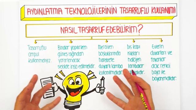 Çevremizdeki Işık ve Sesler | 3^'ten 4'e Hazırlık Kampı смотреть онлайн