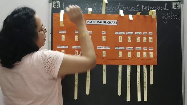 Activity for Indian & International Numeral system. Class 6 chapter 1 Knowing Our Numbers. смотреть онлайн