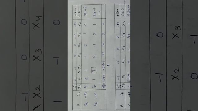 LPP by Big M Method #LPP #operationresearch смотреть онлайн