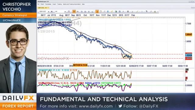Forex USD Eyes FOMC Meeting amid Policy Divergence Wednesday, January 28, 2015 смотреть онлайн