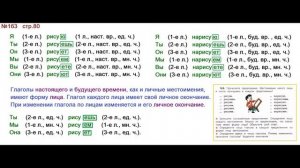 ГДЗ 4 класс, Русский язык, Упражнение. 163  Канакина В.П Горецкий В.Г Учебник, 2 часть