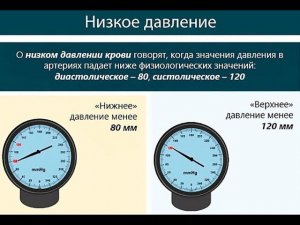 Истинные причины пониженного давления (гипотонии).