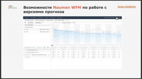 Вебинар "Используем версионность прогноза и расписания в Naumen WFM"