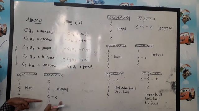 006T I XI Nama-nama Cabang Selain Metil Etil Propil
