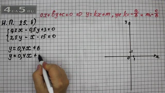 Итоговое повторение 25. Вариант Б. Алгебра 7 класс Мордкович А.Г. смотреть онлайн
