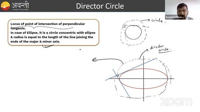 [02 feb ] 11th Math Enable+ (English) - Ellipse L-3 смотреть онлайн