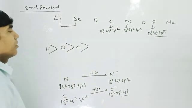 11th INOR.CHE.PERIODIC TABLE Lecture -11 (ELECTRON AFFINITY) смотреть онлайн