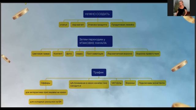 ФОРМУЛА БЫСТРОГО СТАРТА В ТЕЛЕГРАМ смотреть онлайн