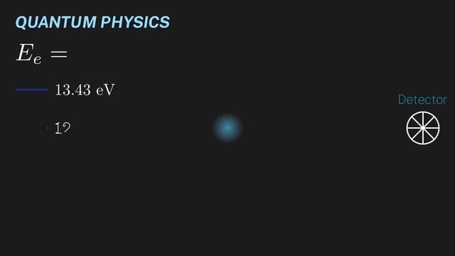 Ch 1: Why linear algebra? | Maths of Quantum Mechanics смотреть онлайн
