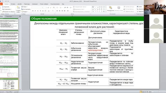 20211025 day5 part1of7 смотреть онлайн