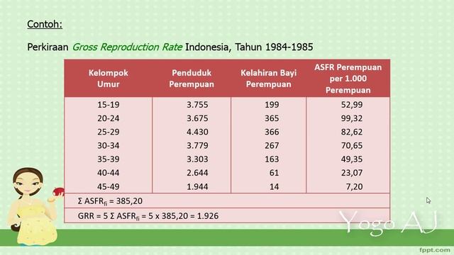 Pengantar Demografi #Pertemuan7 Part 1: ANGKA REPRODUKSI GRR & NRR смотреть онлайн