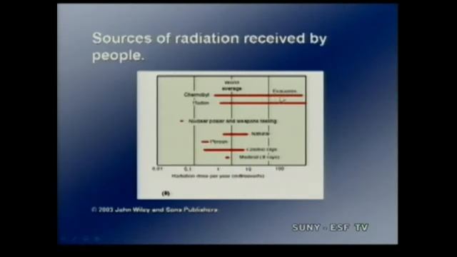 Global Environment - Nuclear Energy (part 2) смотреть онлайн
