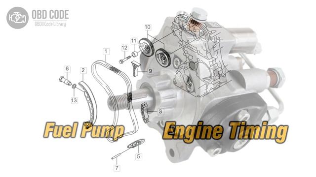 P0149 Fuel Timing Error 🟢 Trouble Code Solved Symptoms Causes Solutions смотреть онлайн