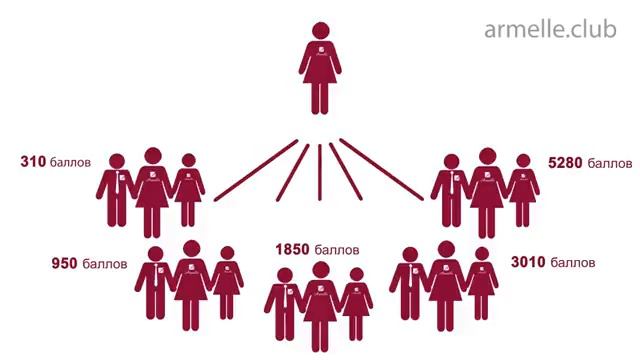 Маркетинг план компании= Armelle =ватсап =87779944060 =Оксана смотреть онлайн