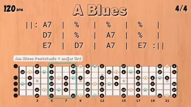 A (Ля Мажор) блюз минусовка/A Major BLUES - Simple Groove Backing Track смотреть онлайн