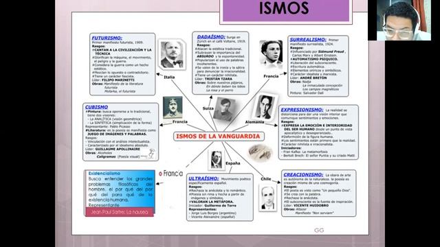 Vanguardismo Europeo смотреть онлайн