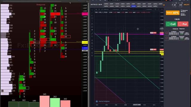Небольшая торговля на INTRADE BAR / Бинарные опционы смотреть онлайн