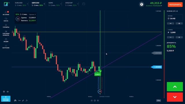 Секретная СТРАТЕГИЯ на 1 минуту без УБЫТКА | ТРЕЙДИНГ НА БИНАРИУМ 2022 | BINARIUM