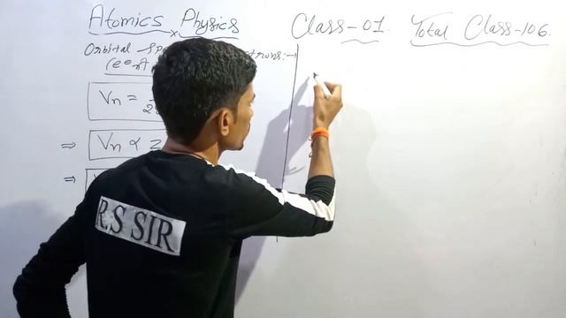 Atomic Physics (परमाणु भौतिकी) # 106/Airforce,Navy/R.S. SIR смотреть онлайн