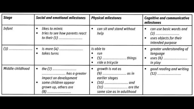 IELTS Vocabulary Unit 2 смотреть онлайн