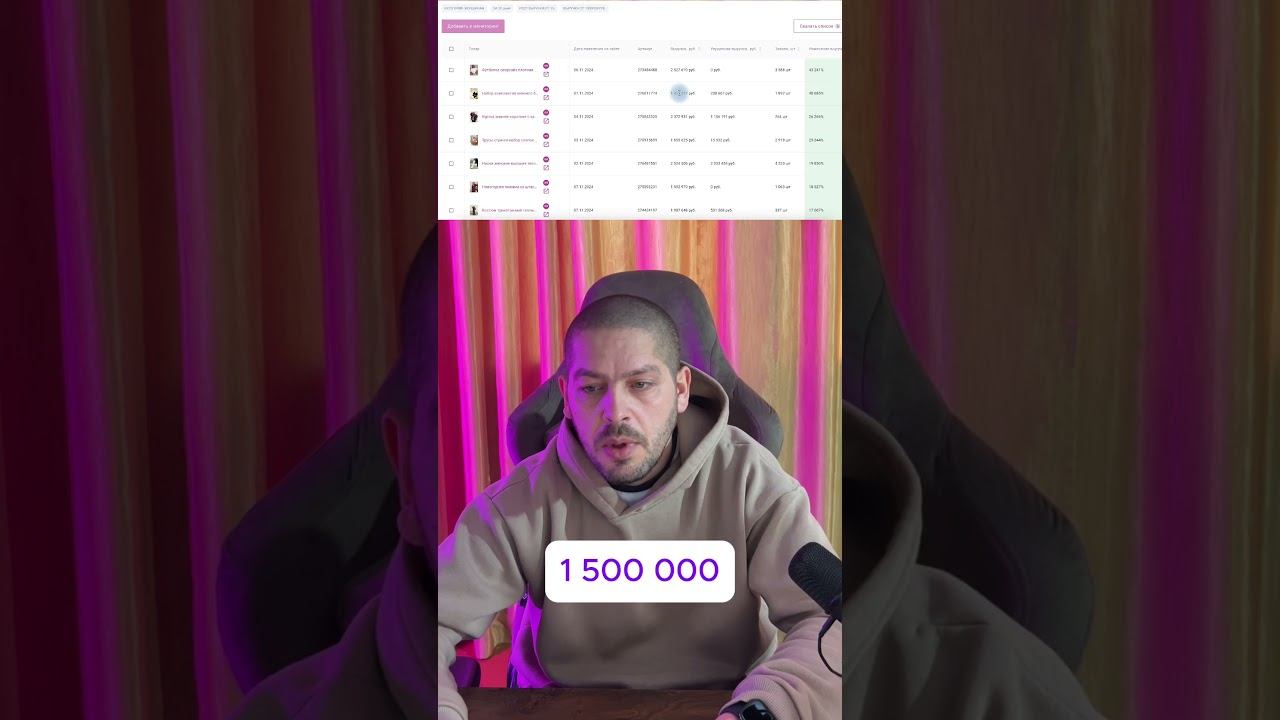 Топ продаж в ноябре на вайлдберриз #shorts #бизнес #wildberries #вайлдберриз #товарныйбизнес