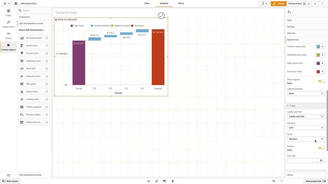 Variance Waterfall Chart - Qlik Sense смотреть онлайн