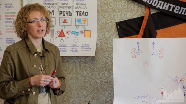 Доклад Т. Н. Расторгуевой. Конференция в Крыму.