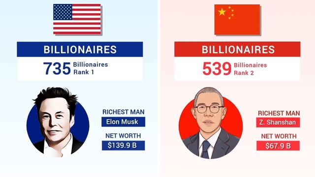 USA vs China - Country Comparison 2023 смотреть онлайн