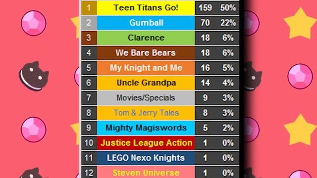 Teen Titans Go Being Aired 159 Times A Week смотреть онлайн