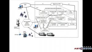 Пассажирские автотранспортные организации, их структура и задачи Автостатус