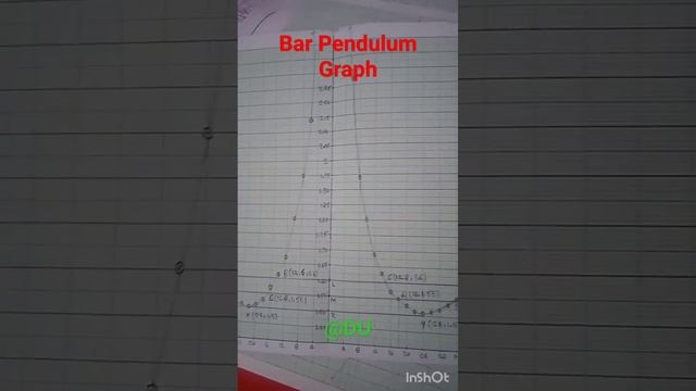 Bar pendulum experiment | bar pendulum graph📈📈 | #barpendulum | #physics |#graphicdesign смотреть онлайн