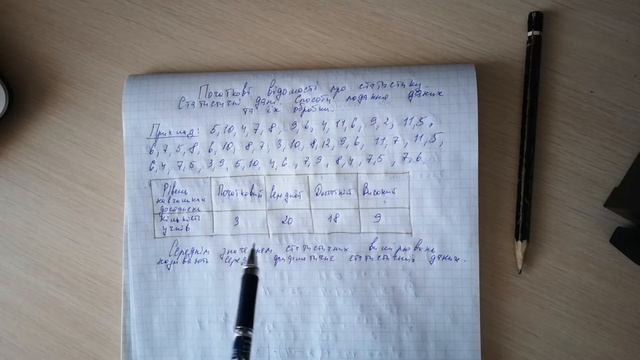 9 клас алгебра. Початкові відомості про статистику. смотреть онлайн