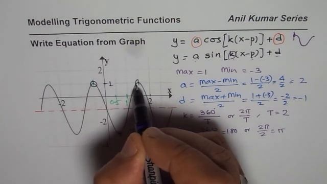 4 Possible Trigonometric Equations From Graph in Degrees and Radians - EDEXCEL - GCSE - SAT смотреть онлайн