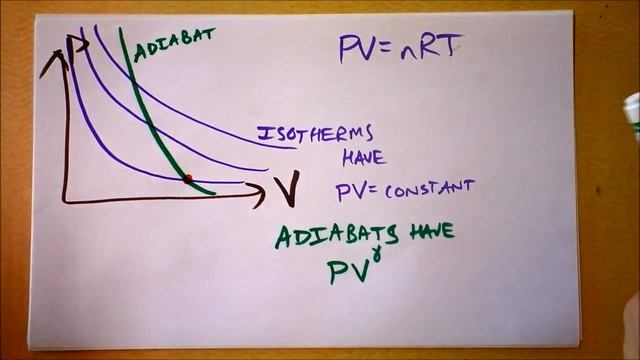 Adiabatic Compression and Expansion 2 of 2 | Thermal Processes 5 of 5 | Doc Physics смотреть онлайн