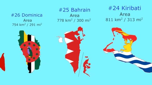 Island Size Comparison - Island Countries смотреть онлайн
