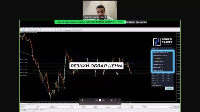 Контртрендовая линейка Торговых систем GTG. Прогон системы. Защитный алгоритм. смотреть онлайн